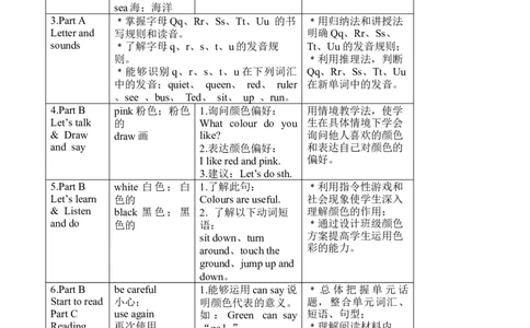 Unit5单元整体教学设计_26春四年级上下册人教版_四上英语合集人教版PEP英语四年级上册新教材（教学视频+课件+动画+音频+练习+教案）_19同步教案课件_人教pep3_3-6上册