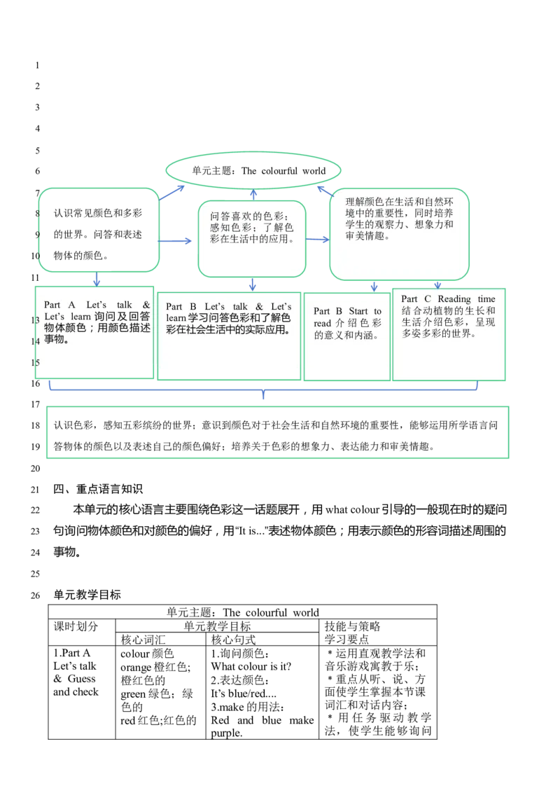 Unit5单元整体教学设计_26春四年级上下册人教版_四上英语合集人教版PEP英语四年级上册新教材（教学视频+课件+动画+音频+练习+教案）_19同步教案课件_人教pep3_3-6上册