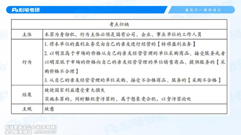 2026法硕冲刺讲义_13.2026考研专业课法硕高端班！_03.2026考研法硕粉笔法硕全程班！_04.冲刺