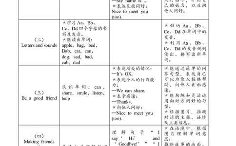 Unit1Makingfriends教案导读_26春四年级上下册人教版_四上英语合集人教版PEP英语四年级上册新教材（教学视频+课件+动画+音频+练习+教案）_19同步教案课件_人教pep3_3-6上册