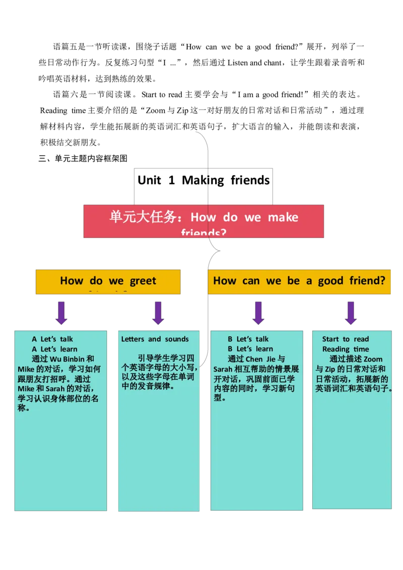 Unit1Makingfriends教案导读_26春四年级上下册人教版_四上英语合集人教版PEP英语四年级上册新教材（教学视频+课件+动画+音频+练习+教案）_19同步教案课件_人教pep3_3-6上册