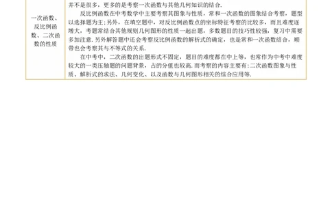 专题02函数及其性质（讲练）（解析版）_02中考总复习（2026版更新中）_02-数学-中考总复习_2024年中考复习资料_二轮复习资料_完2024年中考数学二轮复习课件+讲义+练习（全国通用）