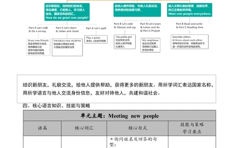 Unit1Meetingnewpeople教案_26春四年级上下册人教版_四上英语合集人教版PEP英语四年级上册新教材（教学视频+课件+动画+音频+练习+教案）_19同步教案课件_人教pep3_3-6下册_2025春_教案