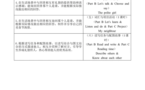 Unit1Meetingnewpeople教案_26春四年级上下册人教版_四上英语合集人教版PEP英语四年级上册新教材（教学视频+课件+动画+音频+练习+教案）_19同步教案课件_人教pep3_3-6下册_2025春_教案