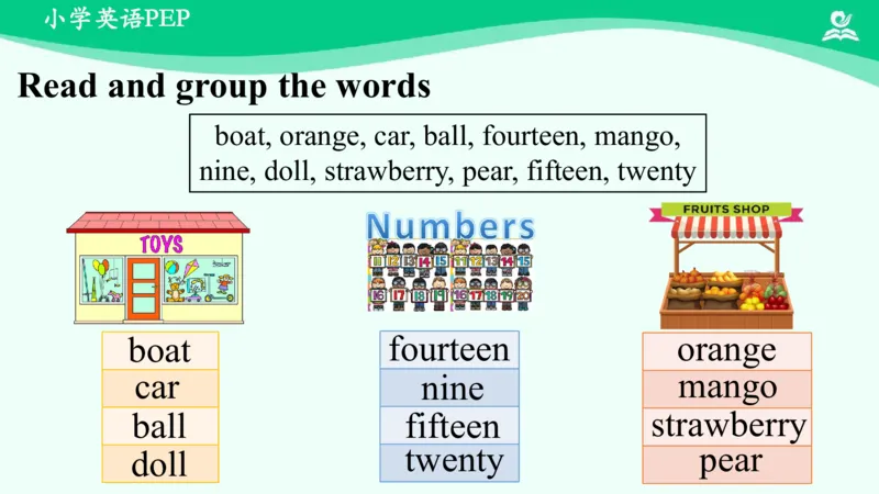 Recycle2PartB课件_26春四年级上下册人教版_四上英语合集人教版PEP英语四年级上册新教材（教学视频+课件+动画+音频+练习+教案）_19同步教案课件_人教pep3_3年级下册_PDF课件