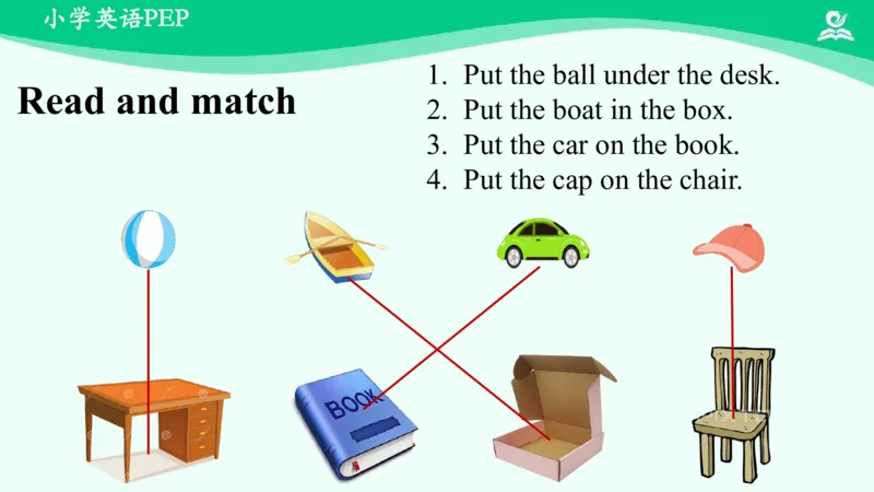 Recycle2PartB课件_26春四年级上下册人教版_四上英语合集人教版PEP英语四年级上册新教材（教学视频+课件+动画+音频+练习+教案）_19同步教案课件_人教pep3_3年级下册_PDF课件