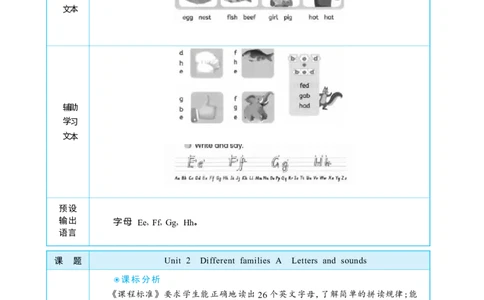 Unit2DifferentfamiliesPartALettersandsounds大单元整体教学设计_26春四年级上下册人教版_四上英语合集人教版PEP英语四年级上册新教材（教学视频+课件+动画+音频+练习+教案）_人教pep3_Unit2