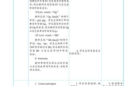 Unit2DifferentfamiliesPartALettersandsounds大单元整体教学设计_26春四年级上下册人教版_四上英语合集人教版PEP英语四年级上册新教材（教学视频+课件+动画+音频+练习+教案）_人教pep3_Unit2