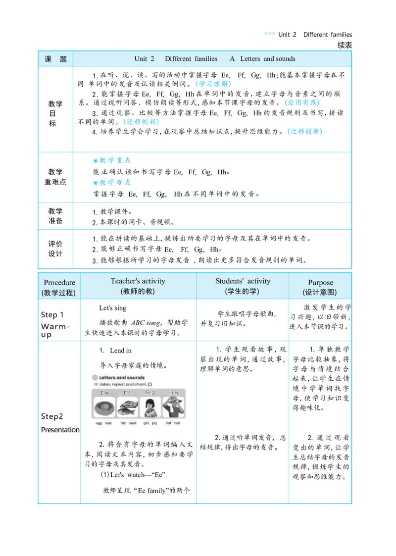 Unit2DifferentfamiliesPartALettersandsounds大单元整体教学设计_26春四年级上下册人教版_四上英语合集人教版PEP英语四年级上册新教材（教学视频+课件+动画+音频+练习+教案）_人教pep3_Unit2