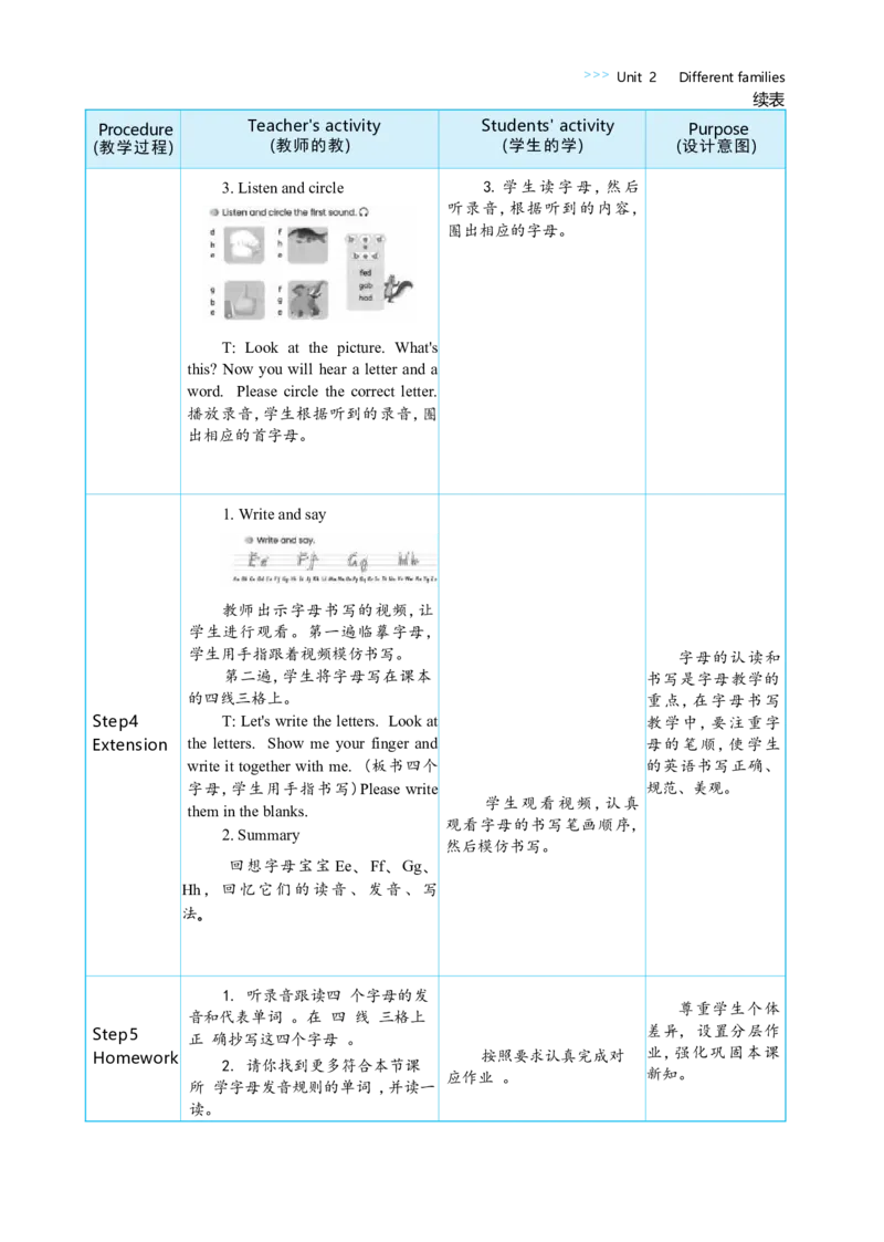 Unit2DifferentfamiliesPartALettersandsounds大单元整体教学设计_26春四年级上下册人教版_四上英语合集人教版PEP英语四年级上册新教材（教学视频+课件+动画+音频+练习+教案）_人教pep3_Unit2