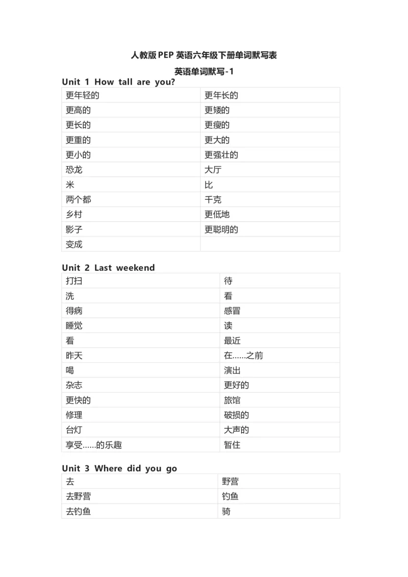 人教版PEP英语六年级下册单词默写表_26春四年级上下册人教版_四上英语合集人教版PEP英语四年级上册新教材（教学视频+课件+动画+音频+练习+教案）_17练习资料_《单词默写表》