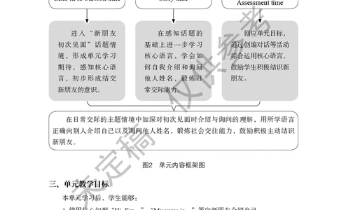 三上U2教师教学用书_26春四年级上下册人教版_四上英语合集人教版PEP英语四年级上册新教材（教学视频+课件+动画+音频+练习+教案）_16教师用书_小学英语_译林版