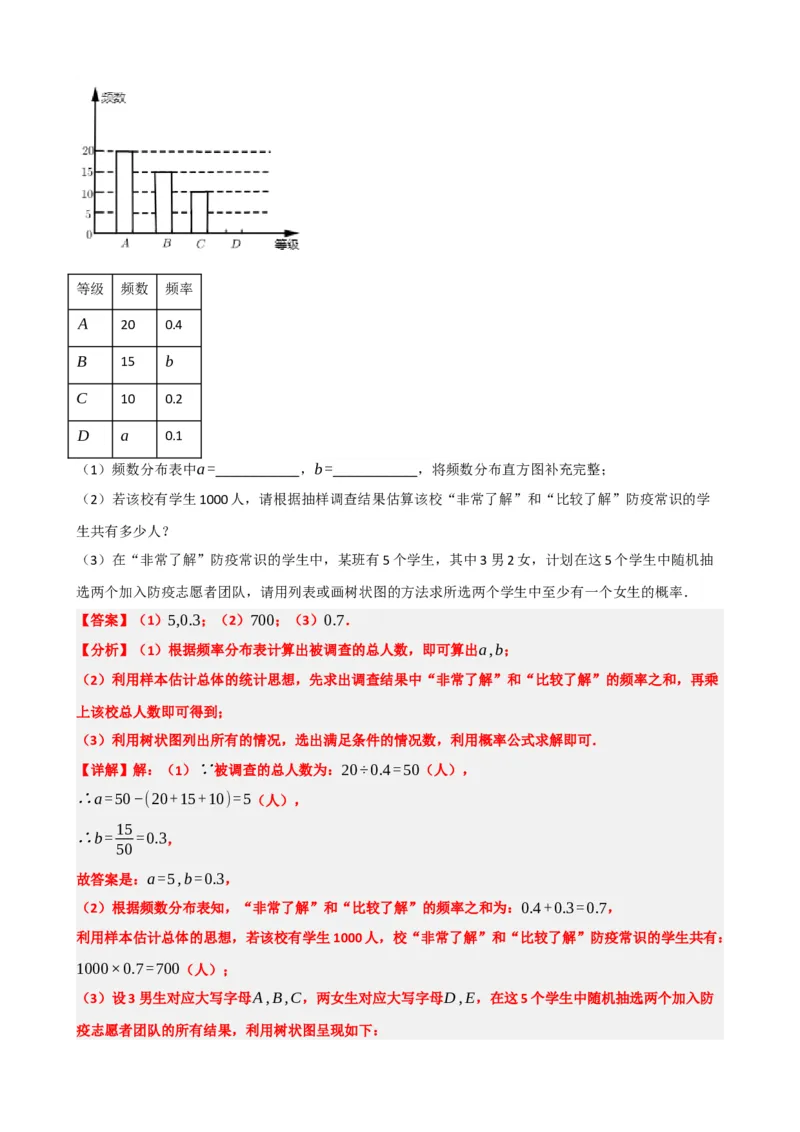 专题33统计（解析版）_中考数学一轮复习word_解析版