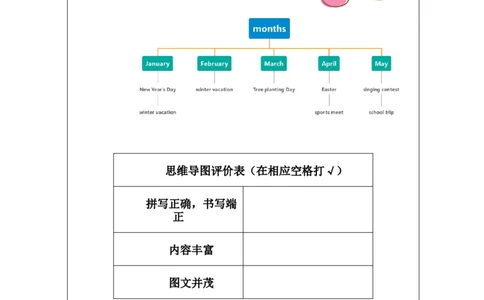 A-课后练习(1)_26春四年级上下册人教版_四上英语合集人教版PEP英语四年级上册新教材（教学视频+课件+动画+音频+练习+教案）_17练习资料_小学英语（预习复习资料大礼包）_Unit3