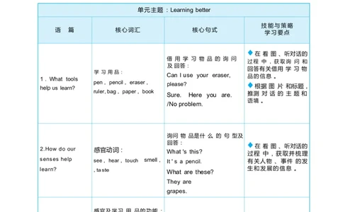 Unit3Learningbetter_26春四年级上下册人教版_四上英语合集人教版PEP英语四年级上册新教材（教学视频+课件+动画+音频+练习+教案）_19同步教案课件_人教pep3_3-6下册_3年级下册