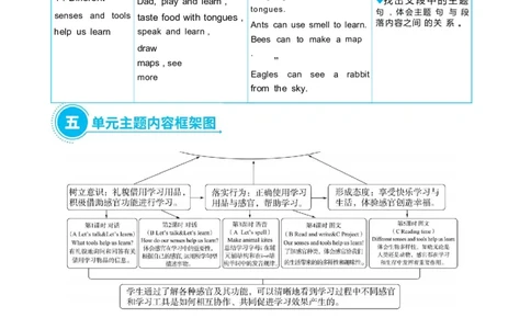 Unit3Learningbetter_26春四年级上下册人教版_四上英语合集人教版PEP英语四年级上册新教材（教学视频+课件+动画+音频+练习+教案）_19同步教案课件_人教pep3_3-6下册_3年级下册