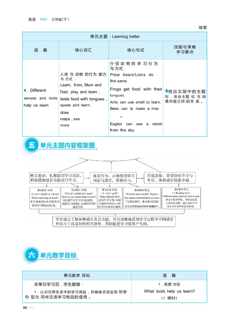 Unit3Learningbetter_26春四年级上下册人教版_四上英语合集人教版PEP英语四年级上册新教材（教学视频+课件+动画+音频+练习+教案）_19同步教案课件_人教pep3_3-6下册_3年级下册