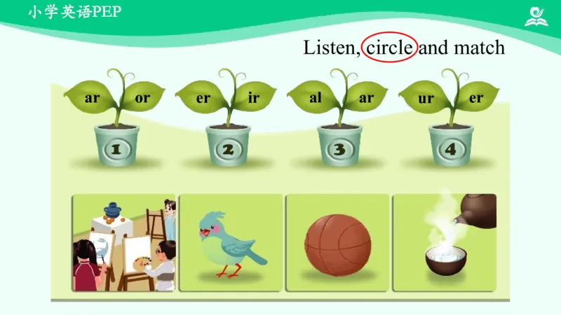 Recycle1PartA课件_26春四年级上下册人教版_四上英语合集人教版PEP英语四年级上册新教材（教学视频+课件+动画+音频+练习+教案）_19同步教案课件_人教pep3_4年级下册_PDF课件