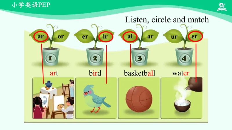 Recycle1PartA课件_26春四年级上下册人教版_四上英语合集人教版PEP英语四年级上册新教材（教学视频+课件+动画+音频+练习+教案）_19同步教案课件_人教pep3_4年级下册_PDF课件