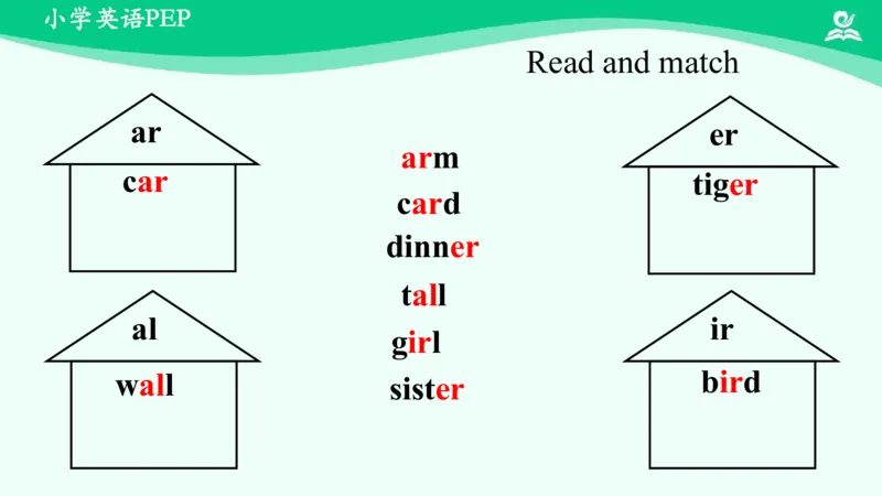 Recycle1PartA课件_26春四年级上下册人教版_四上英语合集人教版PEP英语四年级上册新教材（教学视频+课件+动画+音频+练习+教案）_19同步教案课件_人教pep3_4年级下册_PDF课件