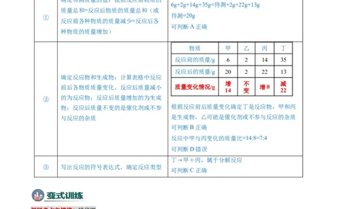 专题01质量守恒定律的应用（原卷版）_02中考总复习（2026版更新中）_05-化学-中考总复习_2025年中考复习资料_2025年中考化学答题方法模板