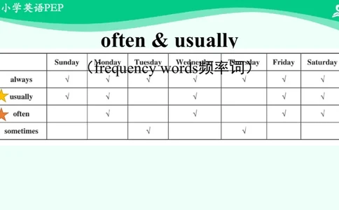Unit1Myday-PartA课件_26春四年级上下册人教版_四上英语合集人教版PEP英语四年级上册新教材（教学视频+课件+动画+音频+练习+教案）_19同步教案课件_人教pep3_5年级下册_PDF课件