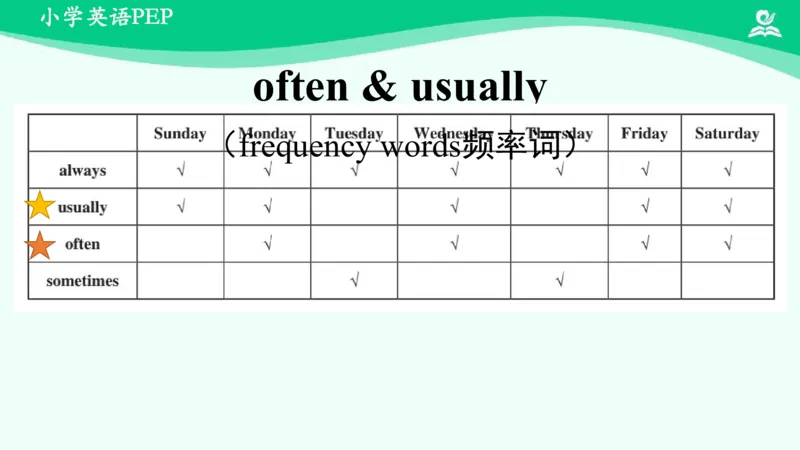 Unit1Myday-PartA课件_26春四年级上下册人教版_四上英语合集人教版PEP英语四年级上册新教材（教学视频+课件+动画+音频+练习+教案）_19同步教案课件_人教pep3_5年级下册_PDF课件