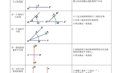 专题29尺规作图与定义、命题、定理（解析版）_中考数学一轮复习word_解析版