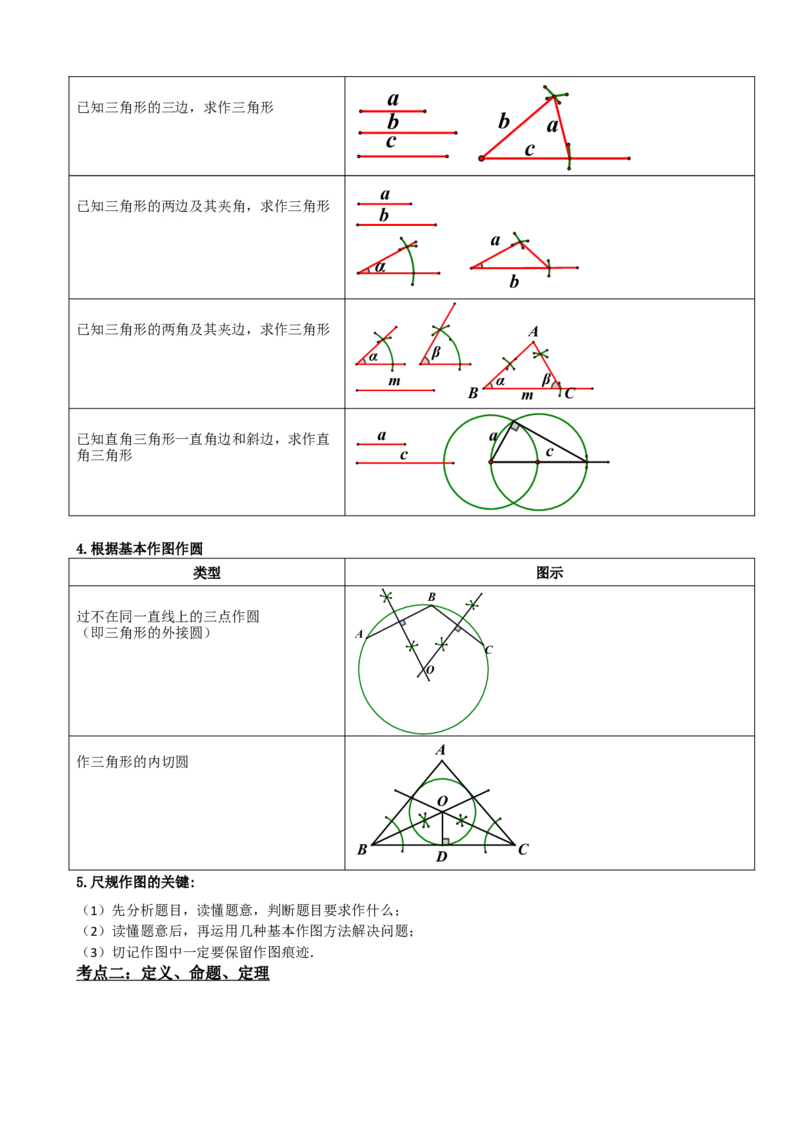 专题29尺规作图与定义、命题、定理（解析版）_中考数学一轮复习word_解析版