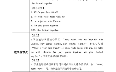 Unit2第5课时PartBLet&rsquo;slearn&Look,chooseandsay_26春四年级上下册人教版_四上英语合集人教版PEP英语四年级上册新教材（教学视频+课件+动画+音频+练习+教案）_19同步教案课件_人教pep3