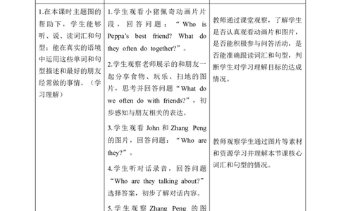 Unit2第5课时PartBLet&rsquo;slearn&Look,chooseandsay_26春四年级上下册人教版_四上英语合集人教版PEP英语四年级上册新教材（教学视频+课件+动画+音频+练习+教案）_19同步教案课件_人教pep3