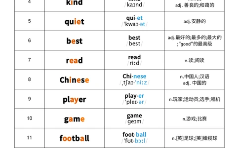 U2音标记忆_26春四年级上下册人教版_四上英语合集人教版PEP英语四年级上册新教材（教学视频+课件+动画+音频+练习+教案）_05单词背诵默写8套（word+pdf）