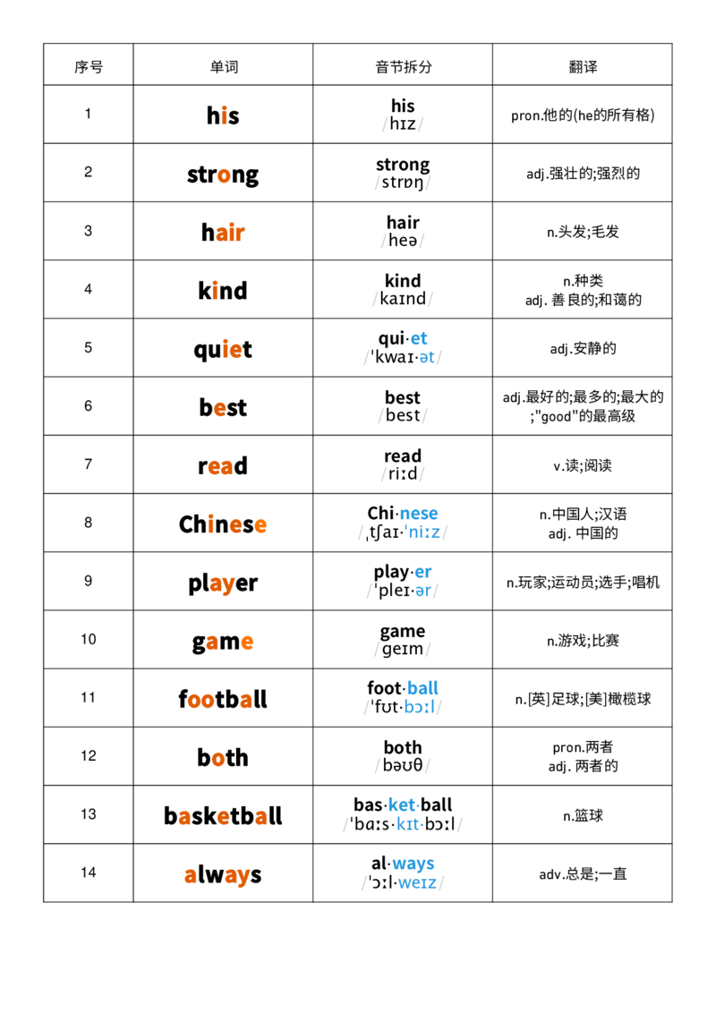 U2音标记忆_26春四年级上下册人教版_四上英语合集人教版PEP英语四年级上册新教材（教学视频+课件+动画+音频+练习+教案）_05单词背诵默写8套（word+pdf）