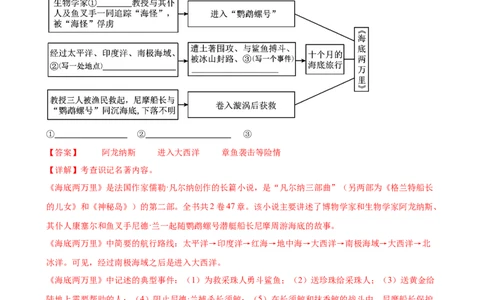 专题04《海底两万里》-2025年中考语文名著导读分层闯关训练（解析版）_02中考总复习（2026版更新中）_01-语文-中考总复习_2025年中考资料_2025年中考语文名著导读分层闯关训练