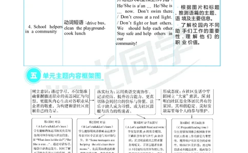 Unit4Helpinginthecommunity_26春四年级上下册人教版_四上英语合集人教版PEP英语四年级上册新教材（教学视频+课件+动画+音频+练习+教案）_19同步教案课件_人教pep3_3-6上册