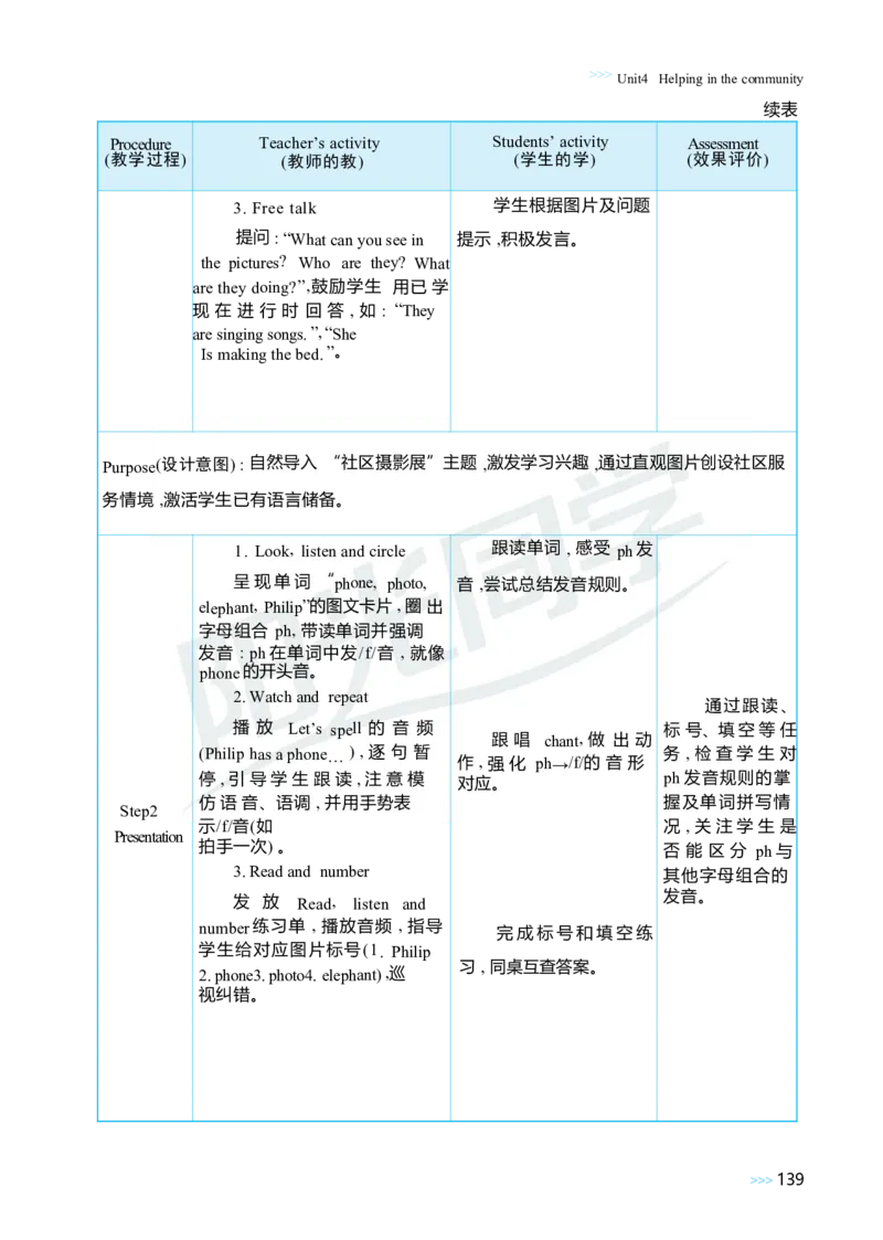 Unit4Helpinginthecommunity_26春四年级上下册人教版_四上英语合集人教版PEP英语四年级上册新教材（教学视频+课件+动画+音频+练习+教案）_19同步教案课件_人教pep3_3-6上册