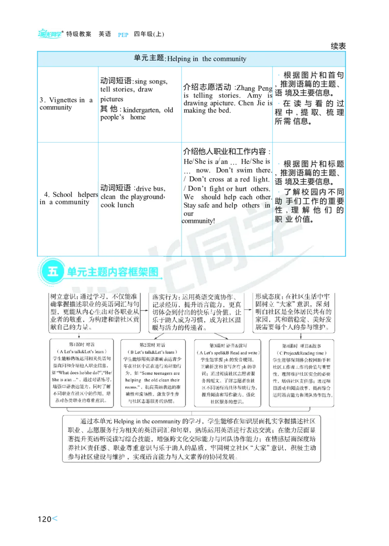 Unit4Helpinginthecommunity_26春四年级上下册人教版_四上英语合集人教版PEP英语四年级上册新教材（教学视频+课件+动画+音频+练习+教案）_19同步教案课件_人教pep3_3-6上册