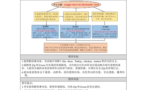 C-教学设计_26春四年级上下册人教版_四上英语合集人教版PEP英语四年级上册新教材（教学视频+课件+动画+音频+练习+教案）_19同步教案课件_人教pep3_3-6下册_《之江汇教案》_4年级下册_817