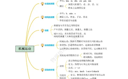 专题01机械运动（知识梳理典例练习）教师版）_02中考总复习（2026版更新中）_04-物理-中考总复习_2024年中考复习资料_一轮复习_更新2024年中考物理一轮复习精品资料_配套练习