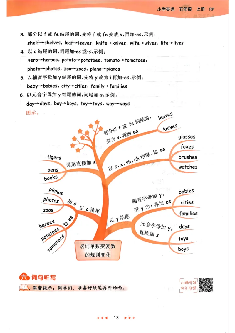 五年级英语上册人教PEP版24秋《53天天练》知识清单_26春四年级上下册人教版_四上英语合集人教版PEP英语四年级上册新教材（教学视频+课件+动画+音频+练习+教案）_17练习资料
