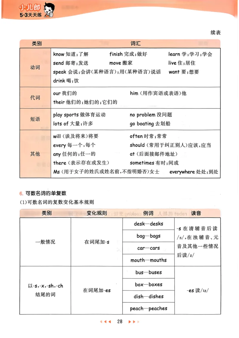 五年级英语上册人教PEP版24秋《53天天练》知识清单_26春四年级上下册人教版_四上英语合集人教版PEP英语四年级上册新教材（教学视频+课件+动画+音频+练习+教案）_17练习资料