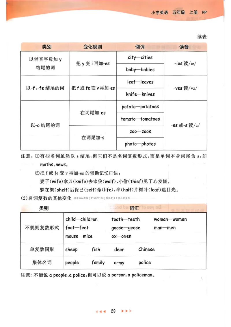 五年级英语上册人教PEP版24秋《53天天练》知识清单_26春四年级上下册人教版_四上英语合集人教版PEP英语四年级上册新教材（教学视频+课件+动画+音频+练习+教案）_17练习资料