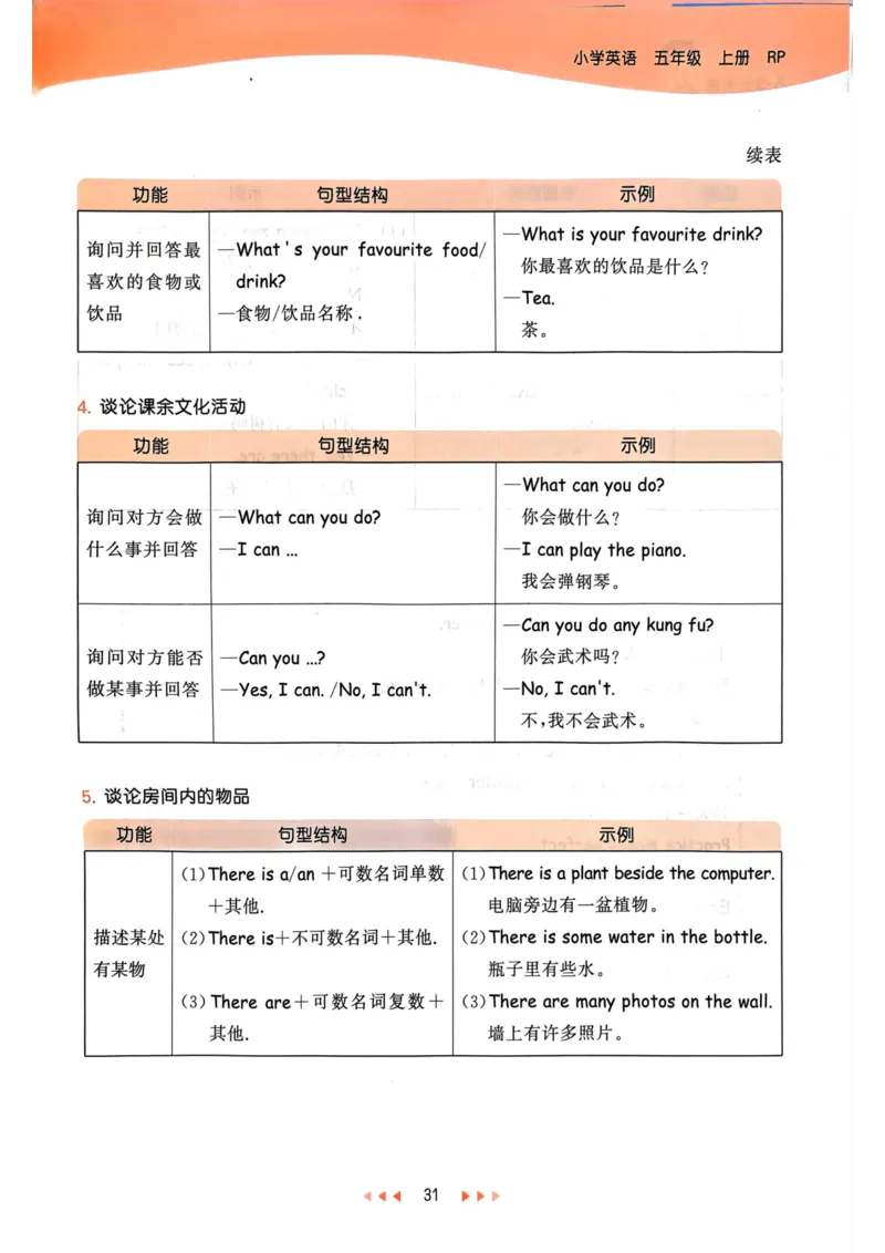 五年级英语上册人教PEP版24秋《53天天练》知识清单_26春四年级上下册人教版_四上英语合集人教版PEP英语四年级上册新教材（教学视频+课件+动画+音频+练习+教案）_17练习资料