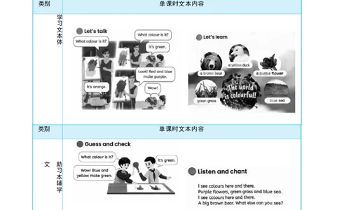 Unit5ThecolourfulworldPartALet'stalk&Let'slearn大单元整体教学设计_26春四年级上下册人教版_四上英语合集人教版PEP英语四年级上册新教材（教学视频+课件+动画+音频+练习+教案）