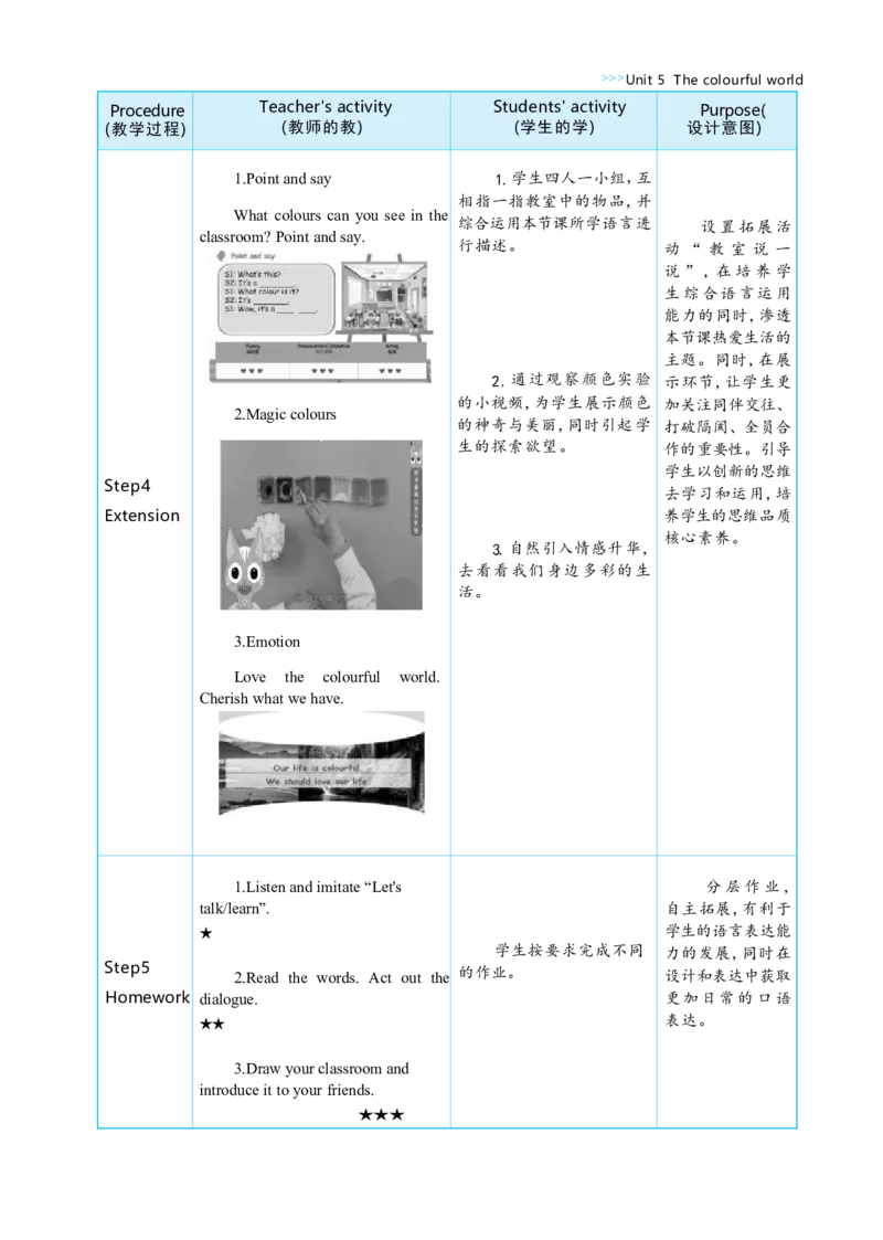 Unit5ThecolourfulworldPartALet'stalk&Let'slearn大单元整体教学设计_26春四年级上下册人教版_四上英语合集人教版PEP英语四年级上册新教材（教学视频+课件+动画+音频+练习+教案）