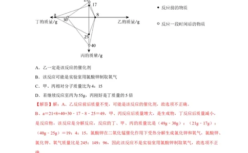 专题01质量守恒定律的应用（解析版）_02中考总复习（2026版更新中）_05-化学-中考总复习_2024年中考复习资料_二轮复习资料_2024年中考化学二轮专项复习核心考点讲解与必刷题型