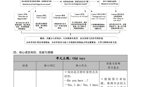 Unit5Oldtoys教案_26春四年级上下册人教版_四上英语合集人教版PEP英语四年级上册新教材（教学视频+课件+动画+音频+练习+教案）_19同步教案课件_人教pep3_3-6下册_3年级下册（25春）_2025春