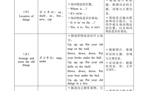 Unit5Oldtoys教案_26春四年级上下册人教版_四上英语合集人教版PEP英语四年级上册新教材（教学视频+课件+动画+音频+练习+教案）_19同步教案课件_人教pep3_3-6下册_3年级下册（25春）_2025春