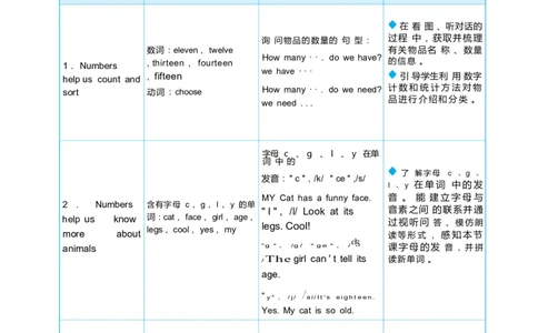 Unit6Numbersinlife_26春四年级上下册人教版_四上英语合集人教版PEP英语四年级上册新教材（教学视频+课件+动画+音频+练习+教案）_19同步教案课件_人教pep3_3-6下册_3年级下册