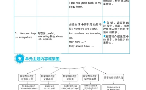 Unit6Numbersinlife_26春四年级上下册人教版_四上英语合集人教版PEP英语四年级上册新教材（教学视频+课件+动画+音频+练习+教案）_19同步教案课件_人教pep3_3-6下册_3年级下册